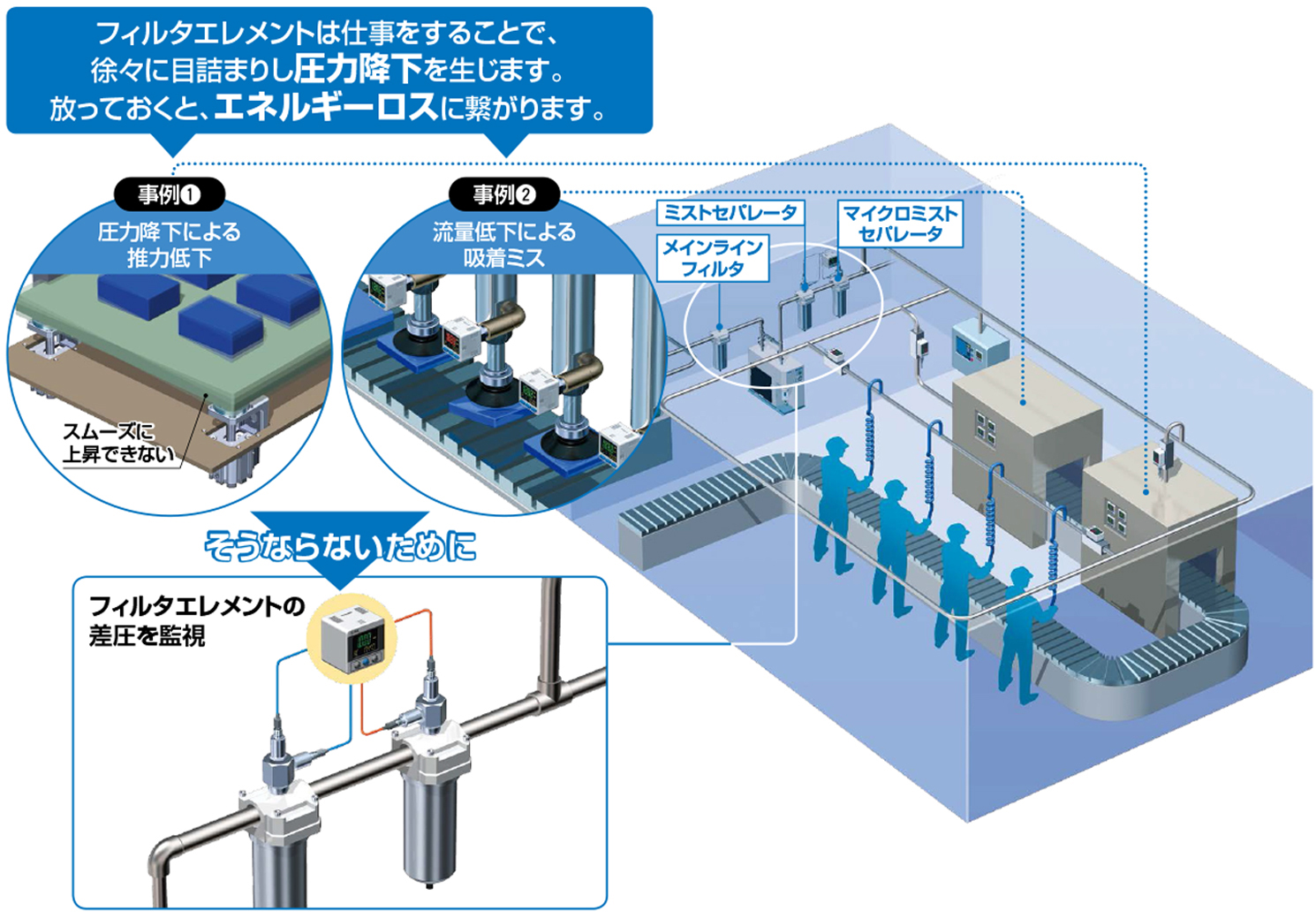 フィルタエレメントの定期的な交換を！